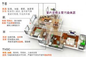 室內怎麽清理甲醛的常用方法